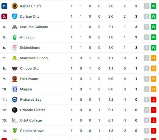 Gauteng News Image
