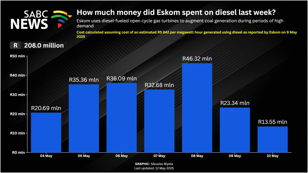Gauteng News Image