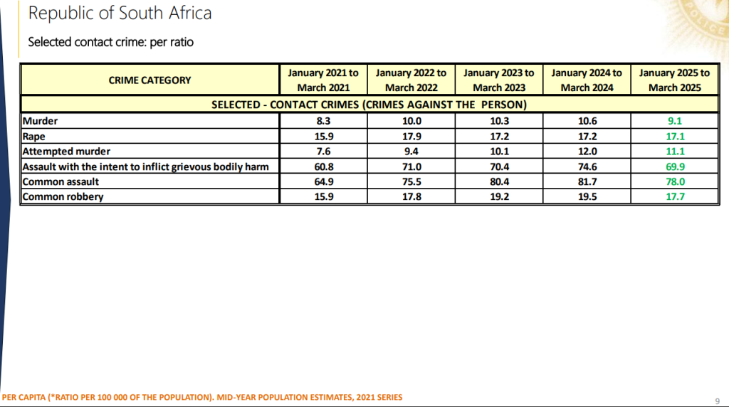 Gauteng News Image Crime Statistics South Africa