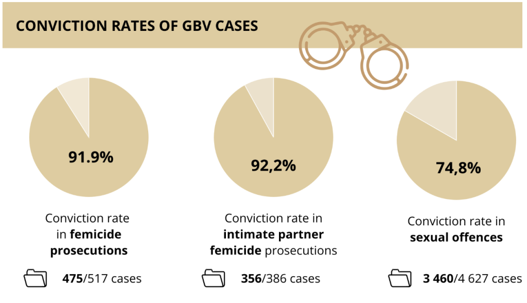 Gauteng News Image