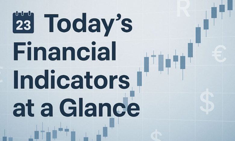Today's Financial Indicators - 07 July 2025